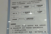 海口市东莞入职体检流程